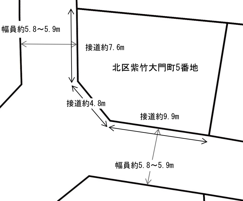 Land Map